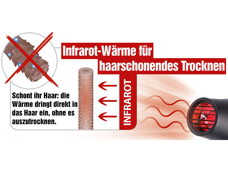 ; Ionen-Haartrockner 